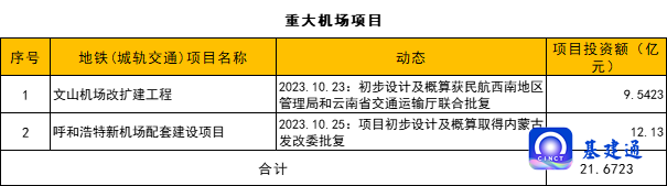 总投资4517亿元：重大交通工程获批！