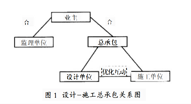 兴畲高速公路设计施工总承包模式下的计量支付管理