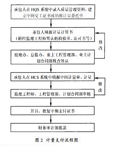 兴畲高速公路设计施工总承包模式下的计量支付管理