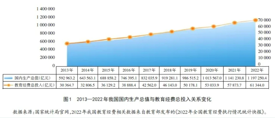 职业教育数字化转型的现实基础、行动框架和实施路径