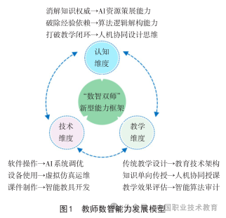 未来已来：生成式AI倒逼的高职教师“技能换血”革命