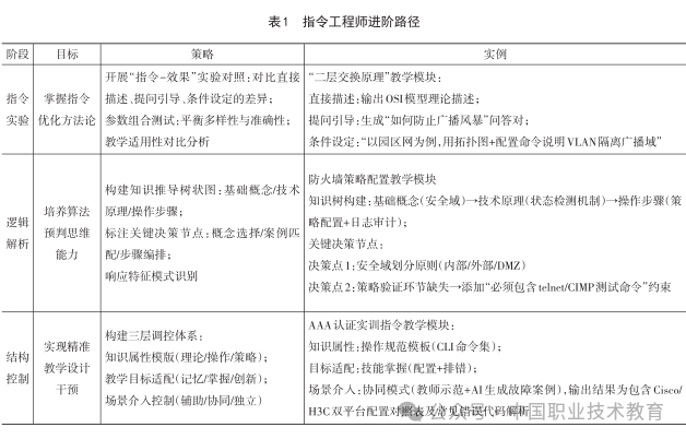 未来已来：生成式AI倒逼的高职教师“技能换血”革命