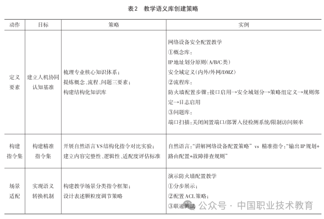 未来已来：生成式AI倒逼的高职教师“技能换血”革命