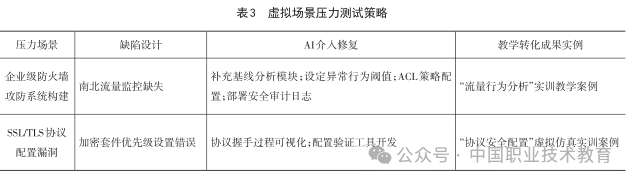 未来已来：生成式AI倒逼的高职教师“技能换血”革命