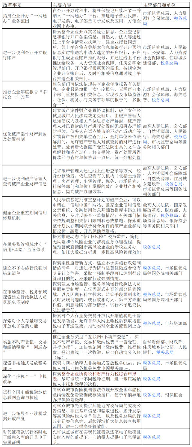 国务院关于开展营商环境创新试点工作的意见