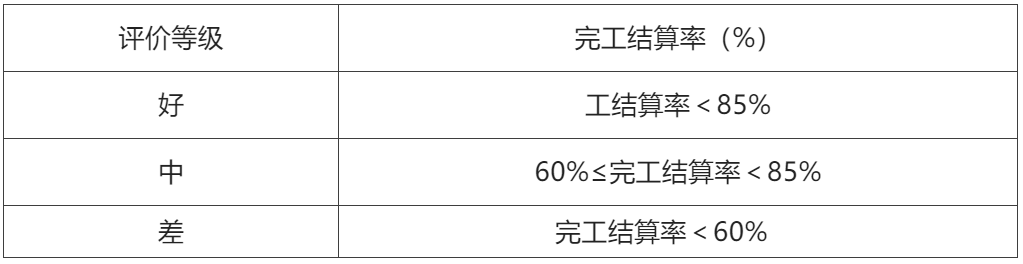 广东省交通运输厅关于印发《广东省公路建设项目过程结算工作指导意见》的通知