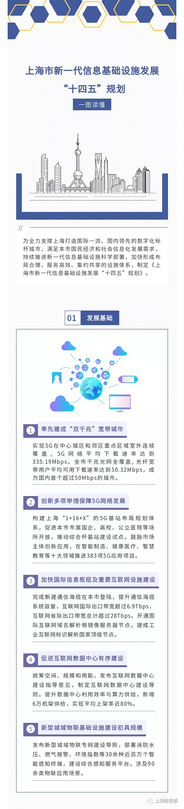 上海市新一代信息基础设施发展“十四五”规划