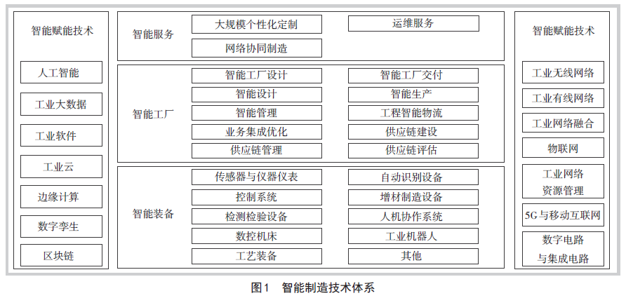 职业院校智能制造导论课程研究