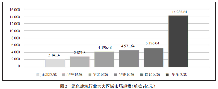 绿色建筑行业人才需求与职业院校专业设置匹配分析