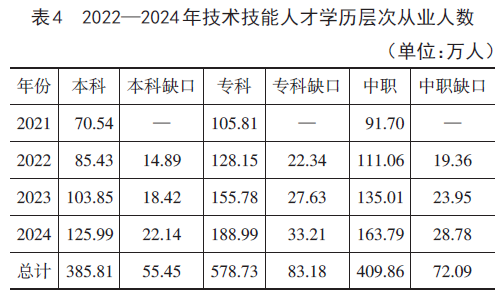 绿色建筑行业人才需求与职业院校专业设置匹配分析